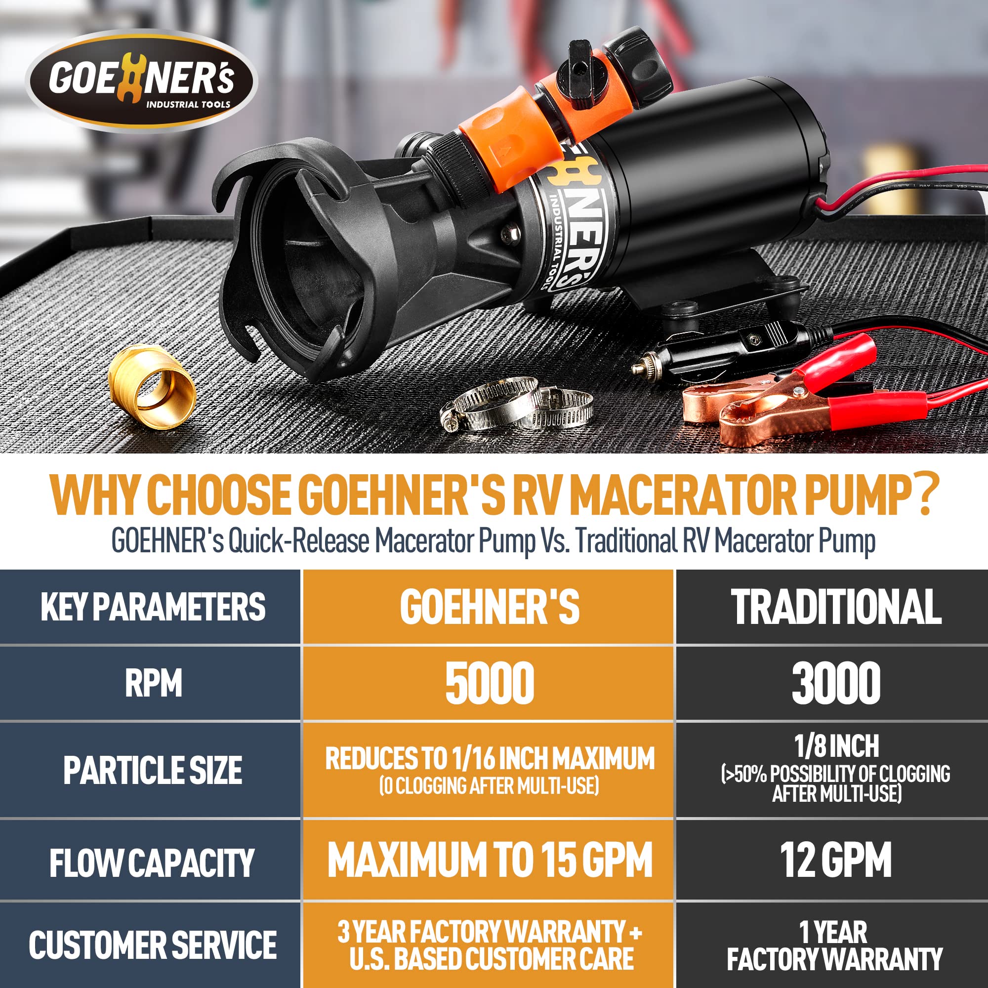 Kitvance 12V RV Portable Macerator Pump Kit - 12GPM, 3.2ft Lift, Black Copper