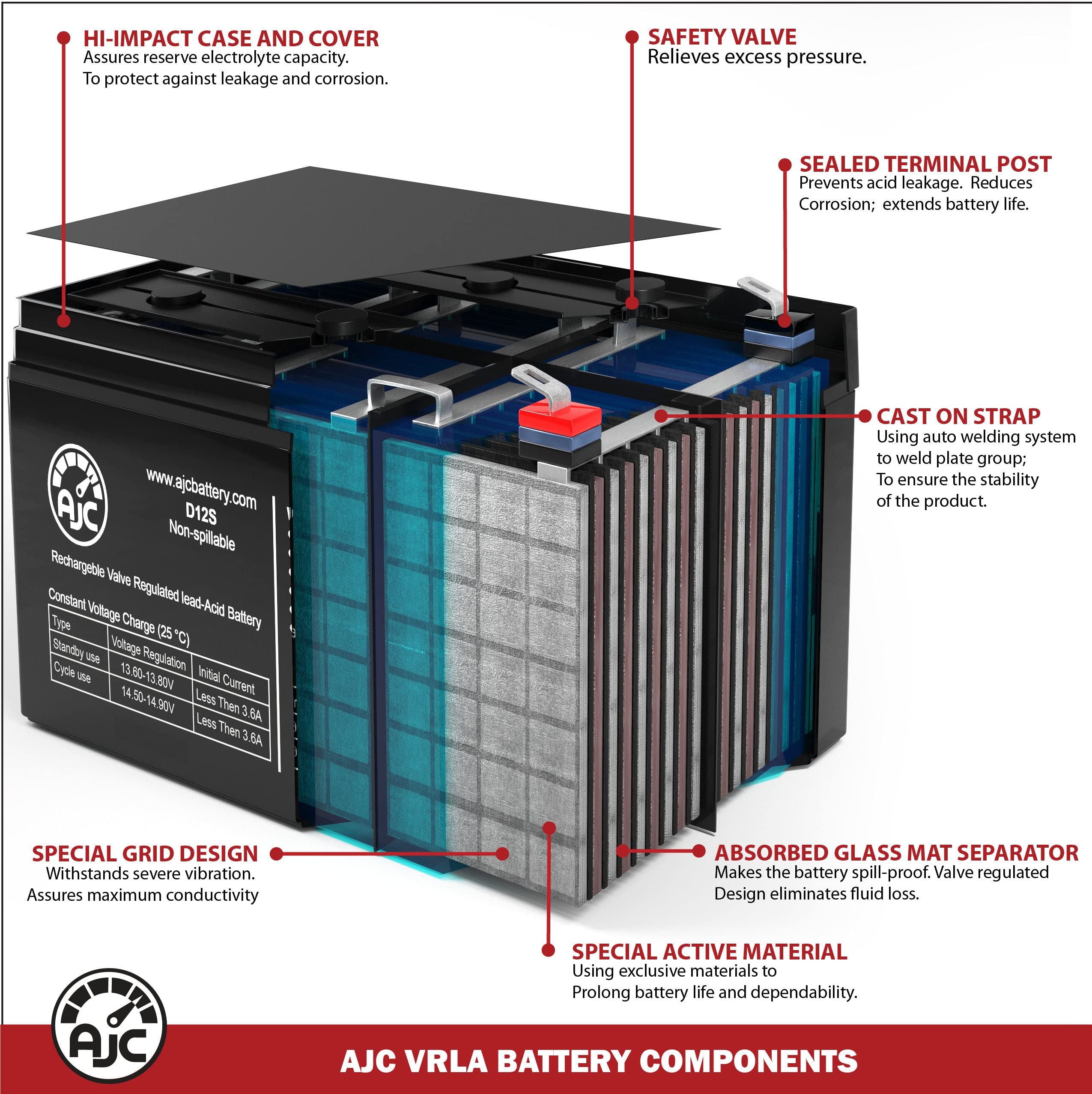 AJC 6FM7 12V 7Ah Sealed Lead Acid Battery Compatible with Toyo