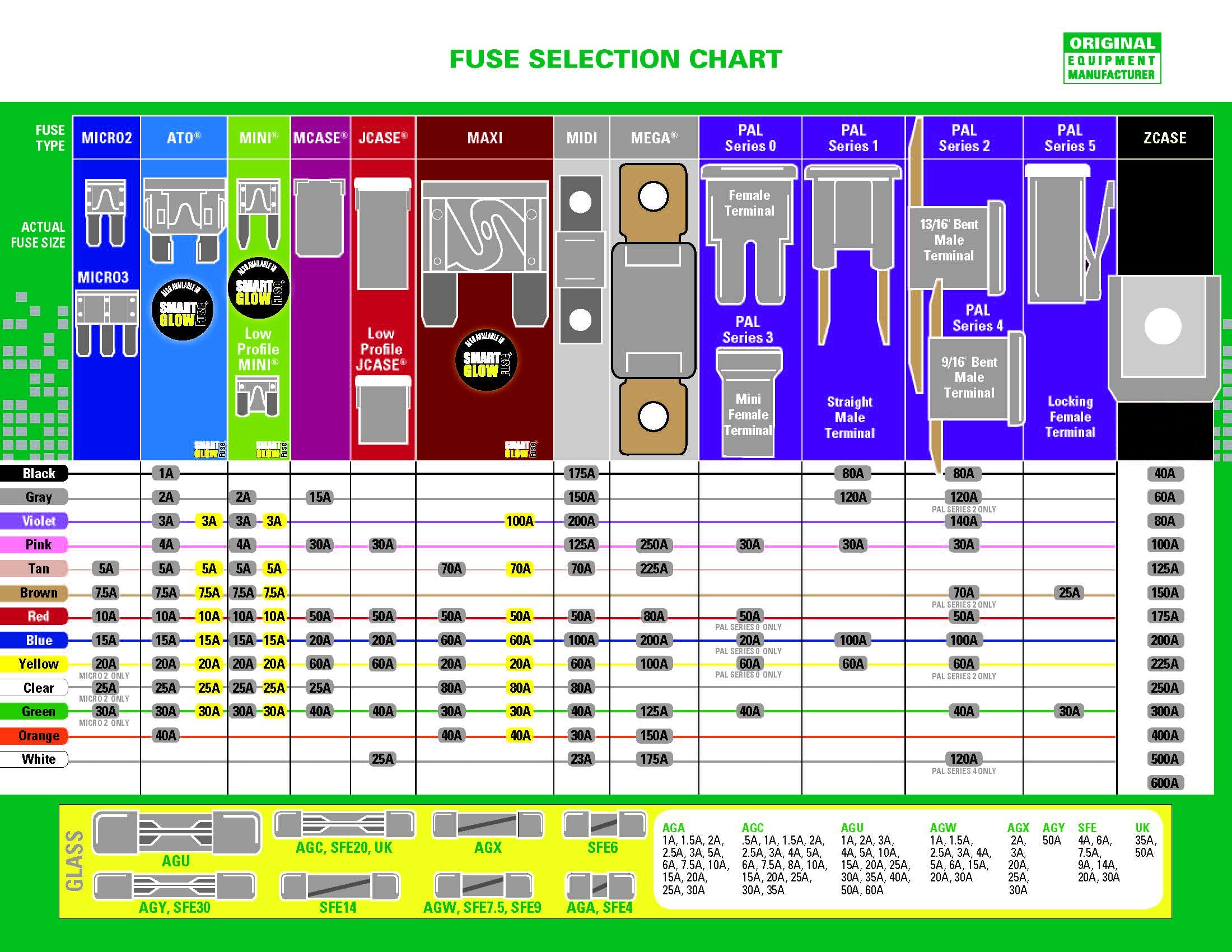 Fuse - Mega 32V, 125A, 1 Pc Card