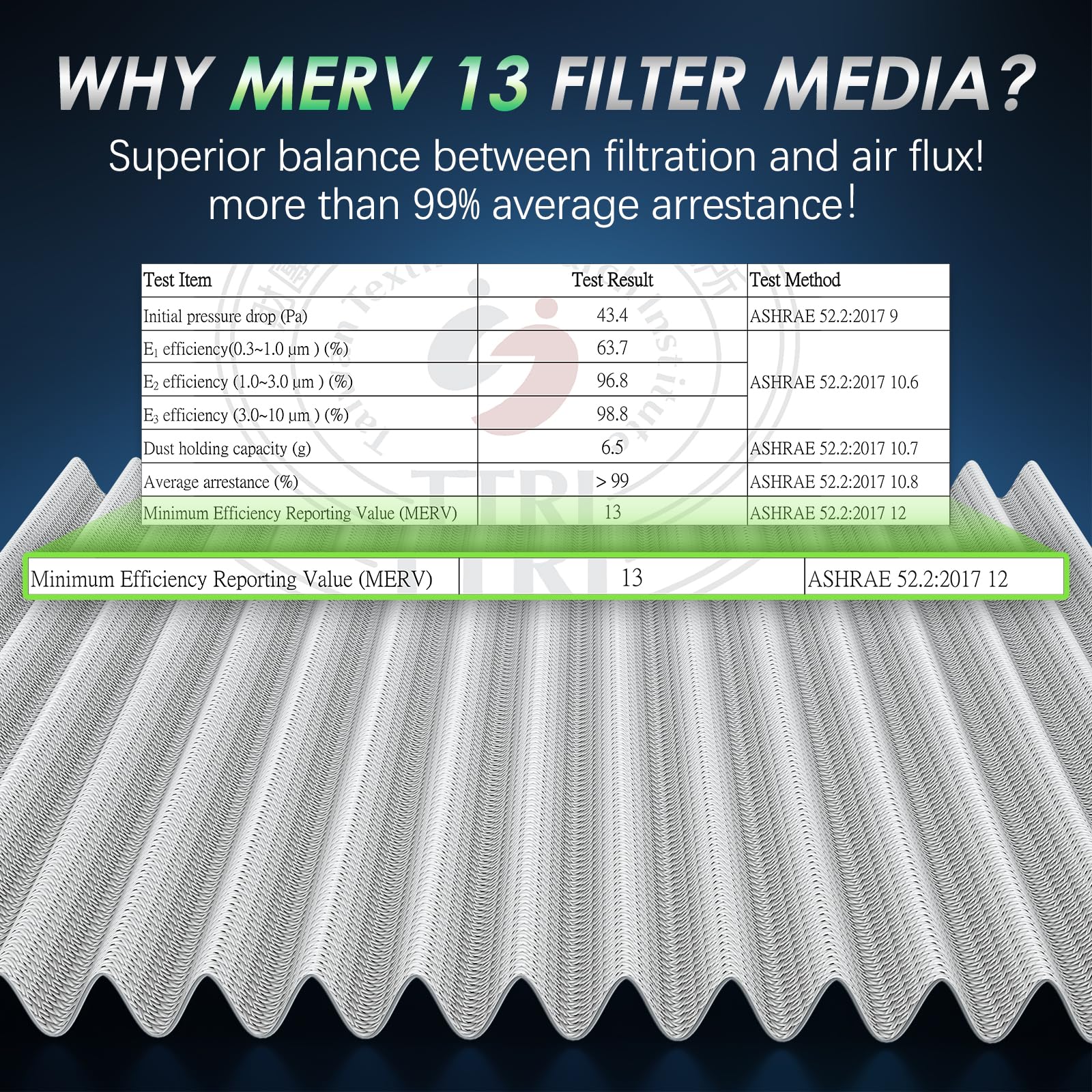 Femota Tested MERV 13 Cabin Air Filter with Activated Carbon, CF11811 for Mazda 3 (2014-2018), Mazda 6 (2014-2021), Mazda CX5 (2