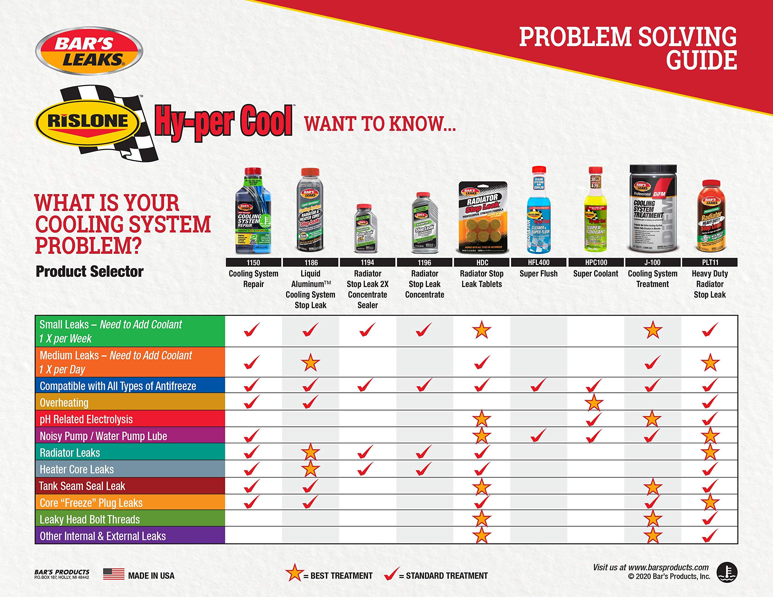 Bar'S Leaks Radiator Stop Leak 2X Concentrate, 6 Oz.