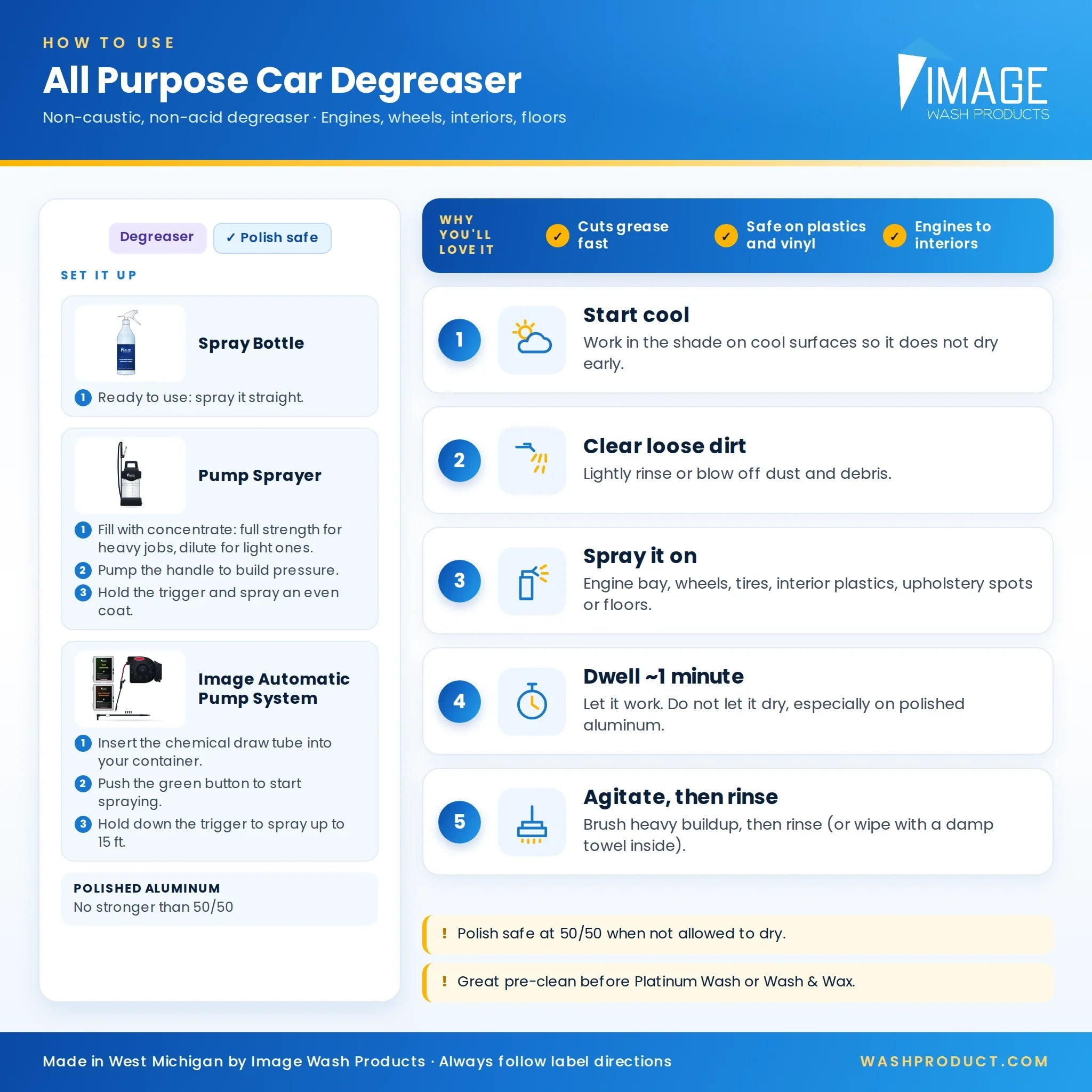 All Purpose Car Degreaser - Safe On All Surfaces