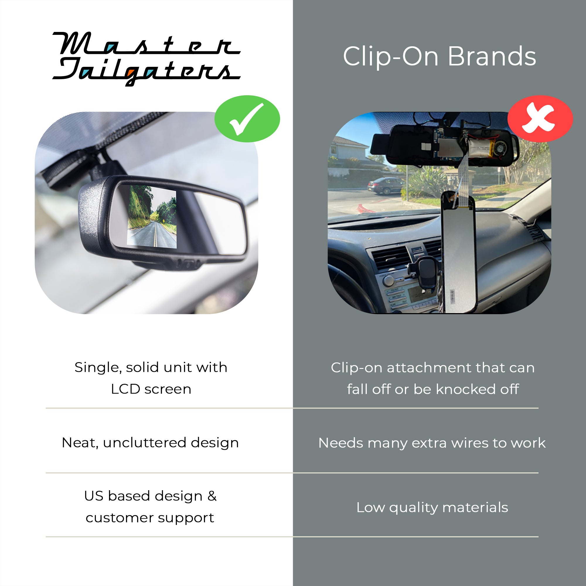 Master Tailgaters 10.5" Rear View Mirror with 4.3" LCD Screen and Wireless Transmitter | Rearview Universal Fit | Auto Adjusting Brightness LCD | Anti Glare | Full Mirror Replacement